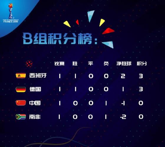 世界杯小组赛积分榜排名中国